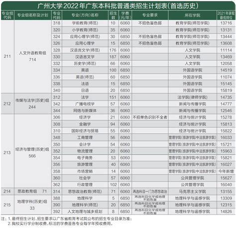 广州大学2022年夏季高考招生章程_工作_规定_考生