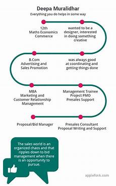 bid manager after a lot of trial and error of roles i found my career bid manager after a lot of trial and error of roles i found my career