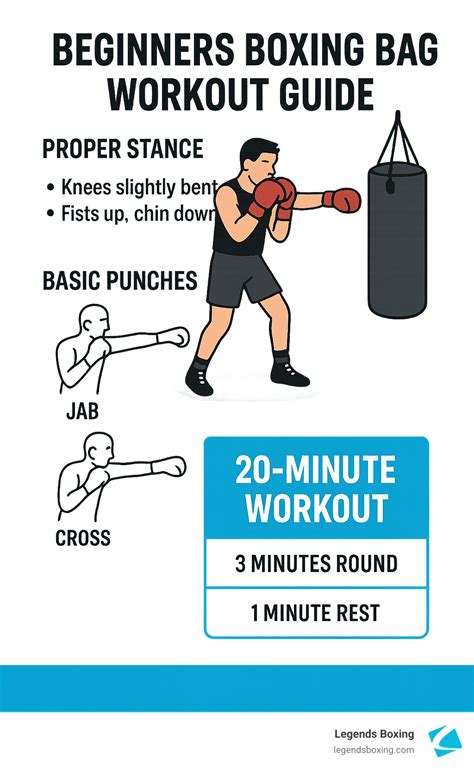 From Zero to Boxer – Beginner-Friendly Heavy Bag Drills