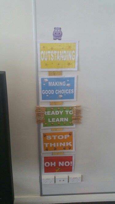Classroom behavior chart Classroom Behavior Chart, Behaviour Chart ...
