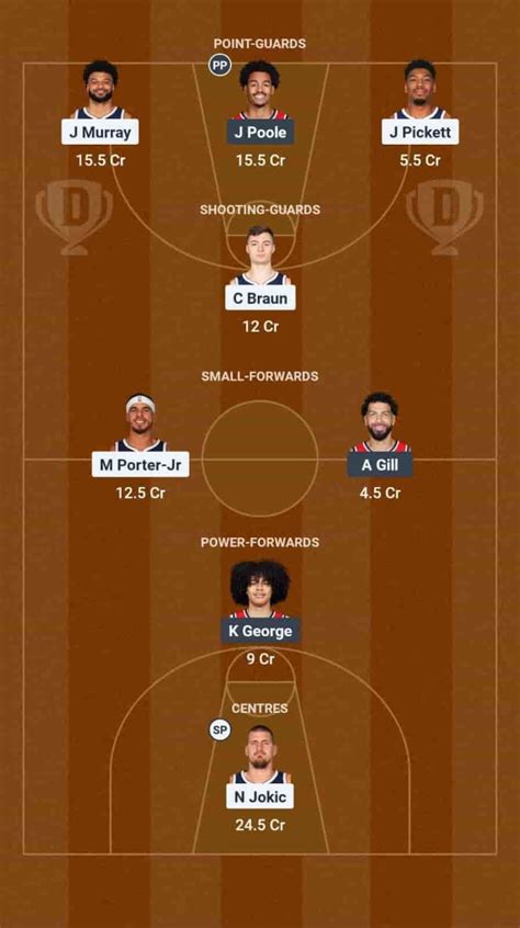 DEN vs WAS Dream11 Prediction Basketball: Lineup, Roster & Stats [NBA ...
