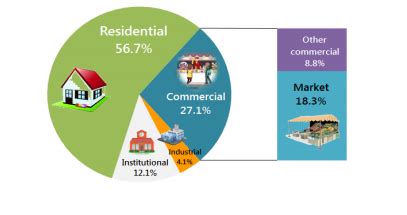 Image result for Stastic Data Analysis of Waste Management Philippines
