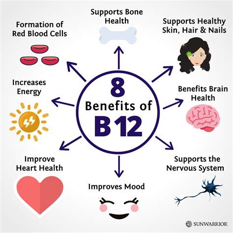 Benefits Of Vitamin B12