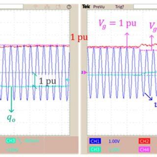 Image result for Voltage Control Reactive Power Support