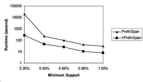 Image result for CPU Algorithms Are Parameterized