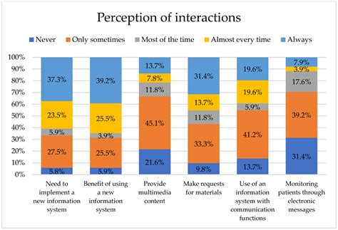 Healthcare Professionals’ Interactions with Families of Hospitalized ...