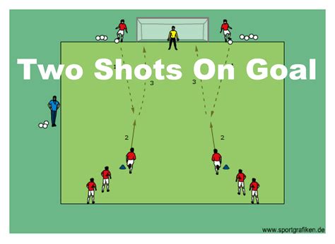 Shooting Drills For Soccer