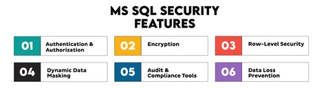 Image result for Difference Between MS SQL and MySQL