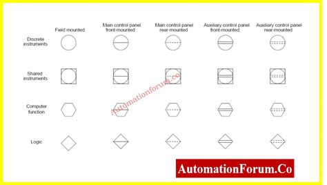PID Control Basics 的图像结果