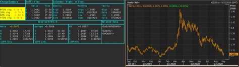 Eikon Refinitiv Excel Basics 的图像结果