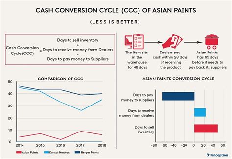 Asian Paints - Leading the way