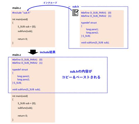 How to Include JavaScript in HtmlDocument Tutorial に対する画像結果