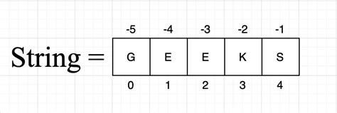 Sum of First and Last Digit in Python Using for Loop 的图像结果