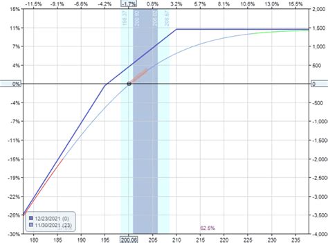 Image result for Covered Strangle Option Strategy