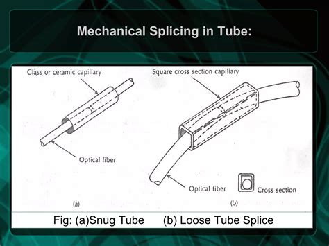 Mechanical splicing techniques for optical fiber | PPT