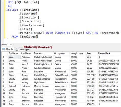 Image result for Percent Rank SQL