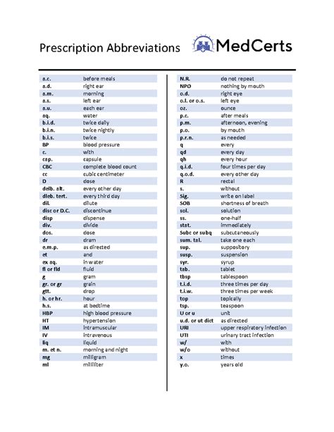 Prescripction abbreviations - before meals a. right ear a. morning a ...