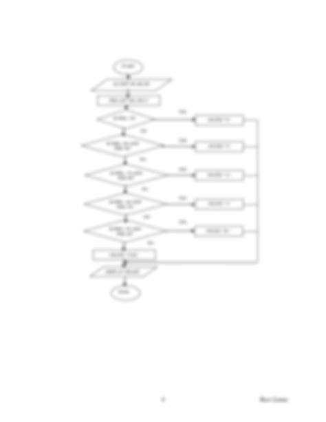 Image result for Algorithm and Flowchart Examples