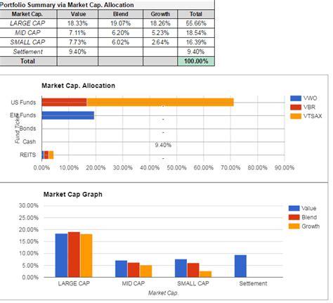 Image result for Sample Asset Allocation Models