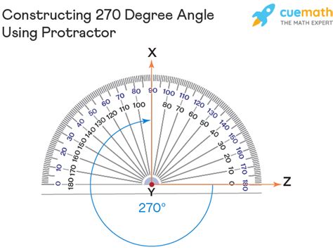 270 degree clockwise rotation