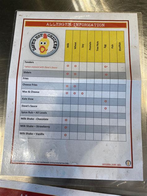 Dave's Hot Chicken Nutrition: Sizzling Facts Unveiled | by Hvbuiczq ...