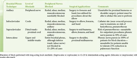 Orthopedic Surgery Anesthesia Management 的图像结果