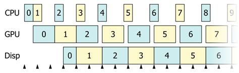 What Is Vsync 的图像结果