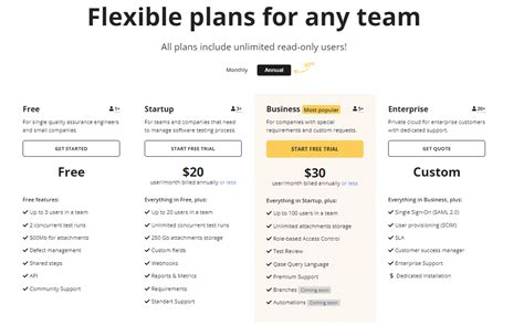 Image result for Qase Test Management Tool Tutorial