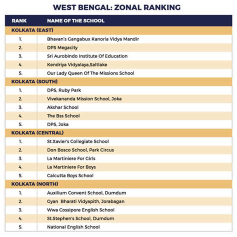 Times Senior School Survey 2021: Here’s the list of the best schools in ...