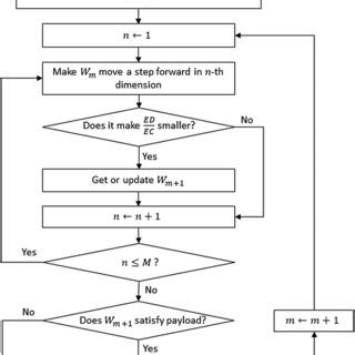 Greedy Search Algorithm in Hindi Easy Way 的图像结果