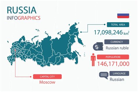 Russia map infographic elements with separate of heading is total areas, Currency, All ...