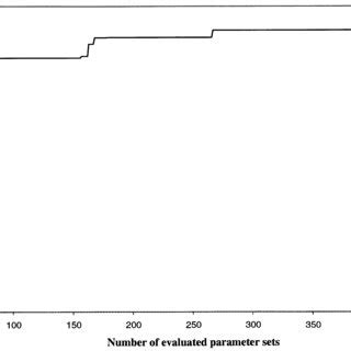 Rezultat imagine pentru Tabu Search Example