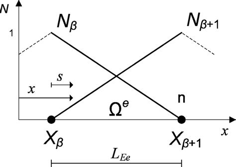 Linear Programming Using Simplex Method Tagalog に対する画像結果