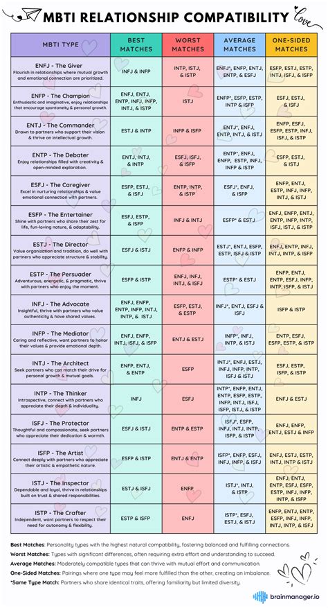 MBTI Compatibility: Find Your Best Match Among the 16 Personality Types
