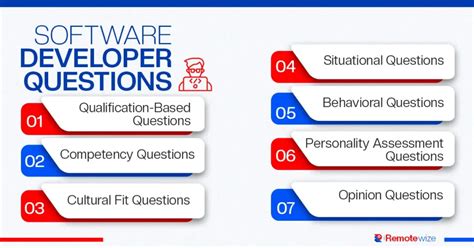 Image result for Technical Round Interview Questions and Answer for Software Devloper