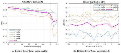 Ensemble Model of the Financial Distress Prediction in Visegrad Group ...