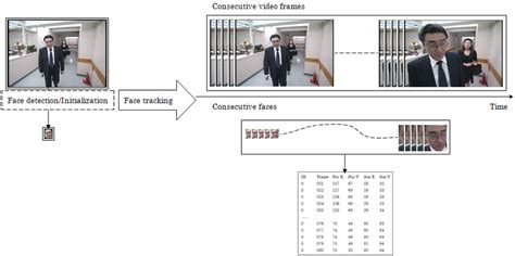Image result for Face Tracking Filter
