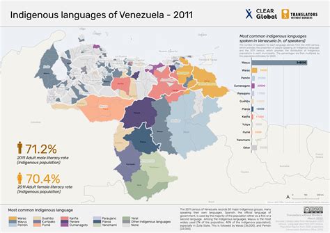 The Linguistic Tapestry of Venezuela: A Comprehensive Exploration of ...