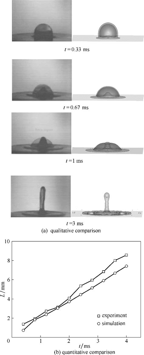 Image result for Computer Simulation vs Experiment