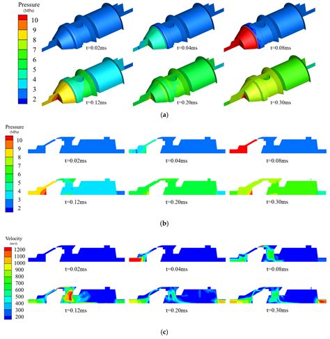 Transient Flow Characteristic of High-Pressure Hydrogen Gas in Check ...