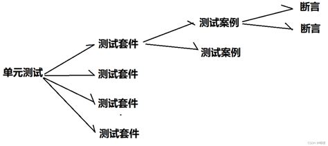 0 1 Test Algorithm 的图像结果