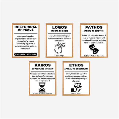 Rhetorical Appeals Ethos, Pathos, And Logos Rhetorical Appeals Sort