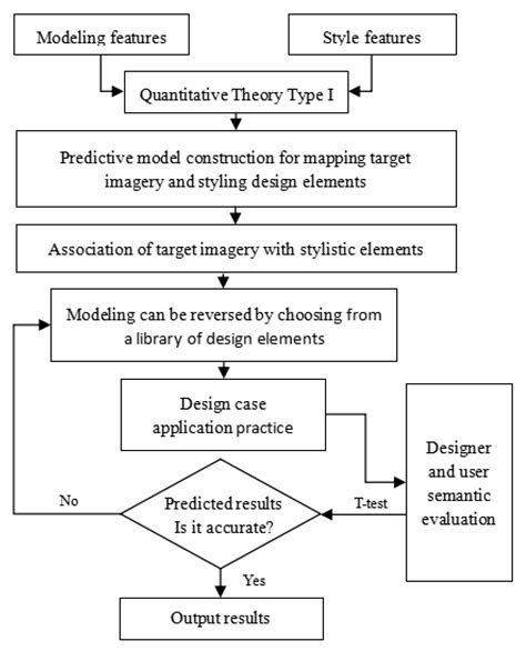 Perceptual Quantitative Decision Making and Evaluation of Product ...