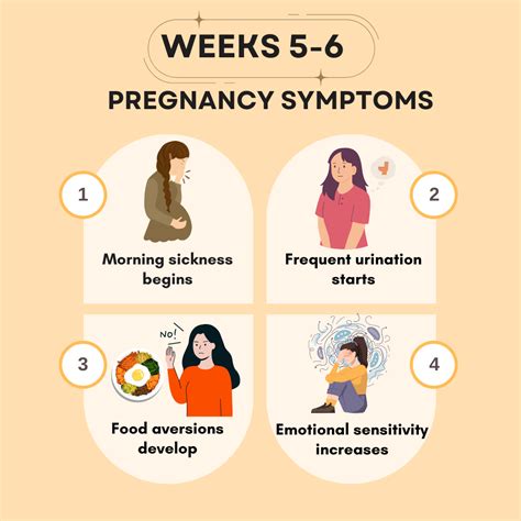Week By Week Pregnancy Signs - symptoms of pregnancy in first week