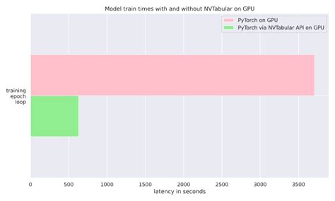 Image result for Challenger Model Machine Learning