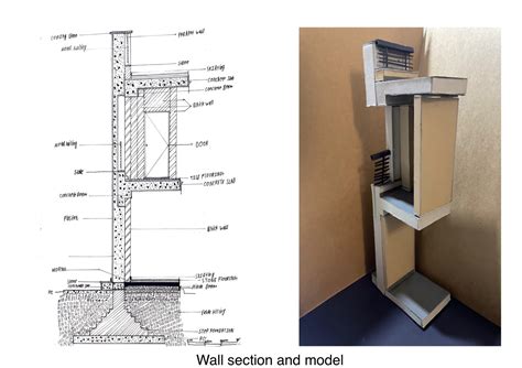 U21165 | CEPT - Portfolio