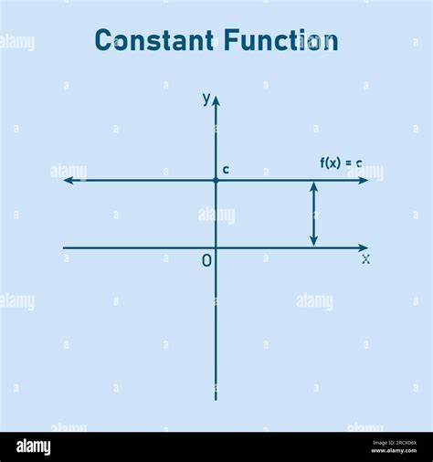Image result for Constant Function Graph Poster