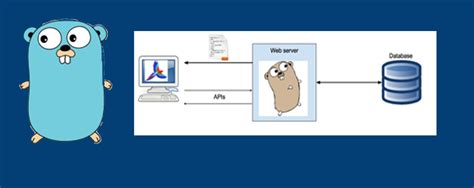 Image result for Complicated Looking Code Go