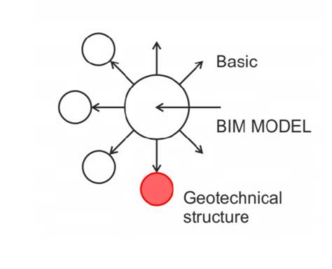Image result for Geotechnical Engineering Model
