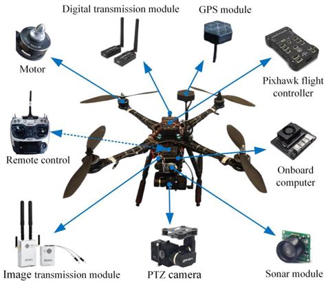 VisionICE: Air–Ground Integrated Intelligent Cognition Visual ...